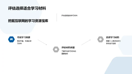 数字学习新策略