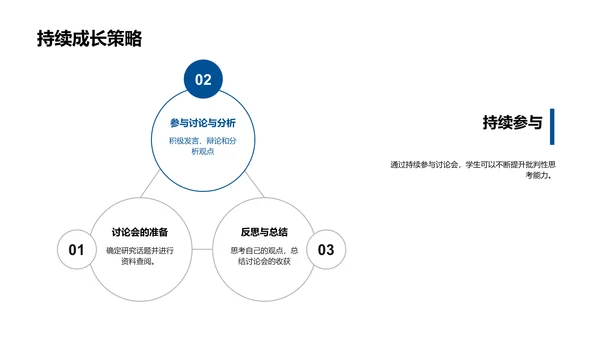 哲学讨论锻炼思维PPT模板