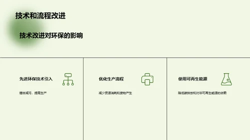 企业环保成果展示