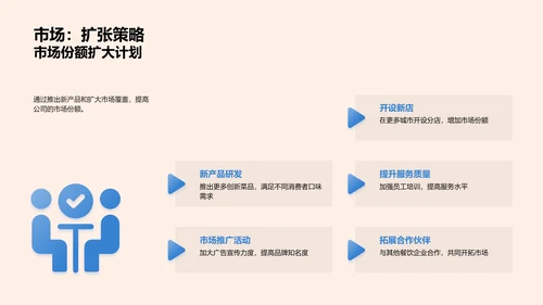 餐饮业年度报告PPT模板