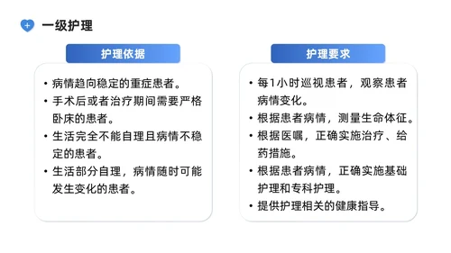 蓝色系商务简约护理核心制度培训PPT课件