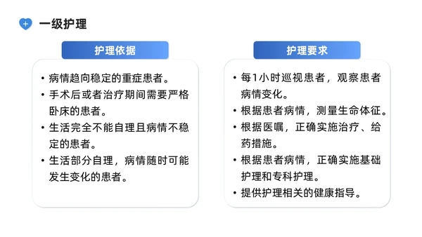 蓝色系商务简约护理核心制度培训PPT课件