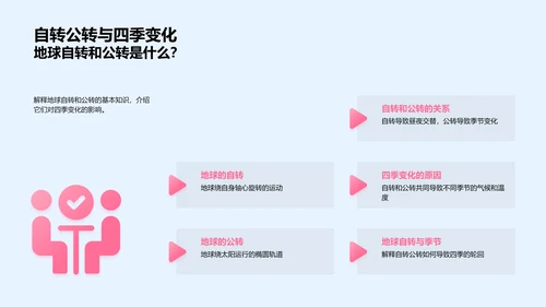 理解夏至节气PPT模板