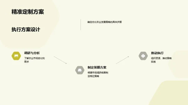 农业版图：创新与突破