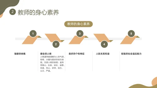 棕色莫兰迪形状教师职业素养培训PPT课件