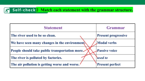 Unit 13  Section B(3a-3b)&self-check课件（人教版九年级全册Uni