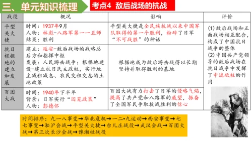 第六单元 中华民族的抗日战争 单元复习课件