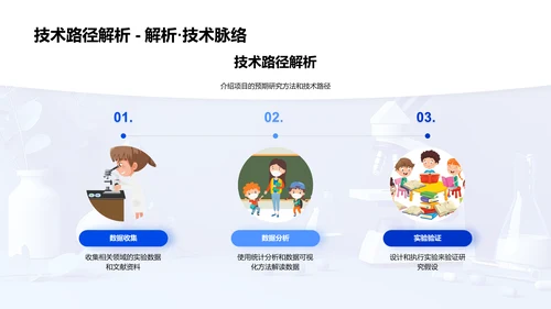 科研项目解读PPT模板