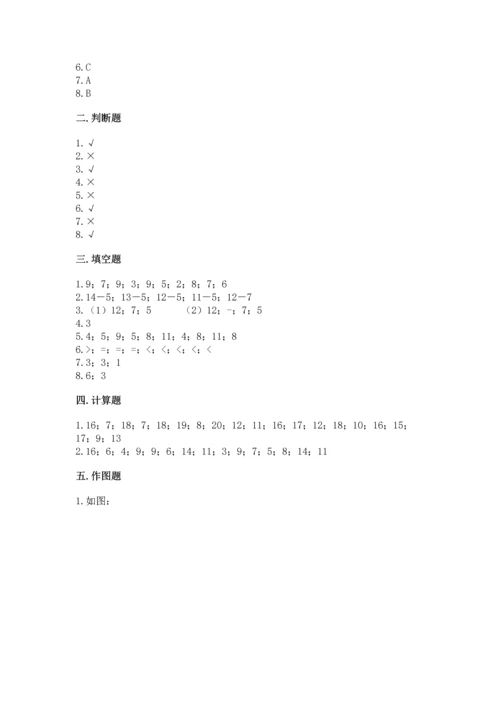 人教版一年级下册数学期中测试卷【精华版】.docx