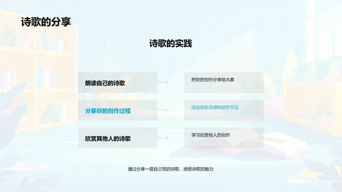 二年级诗歌学习PPT模板