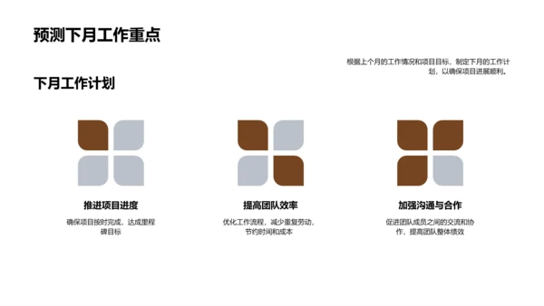 银行项目团队月报PPT模板