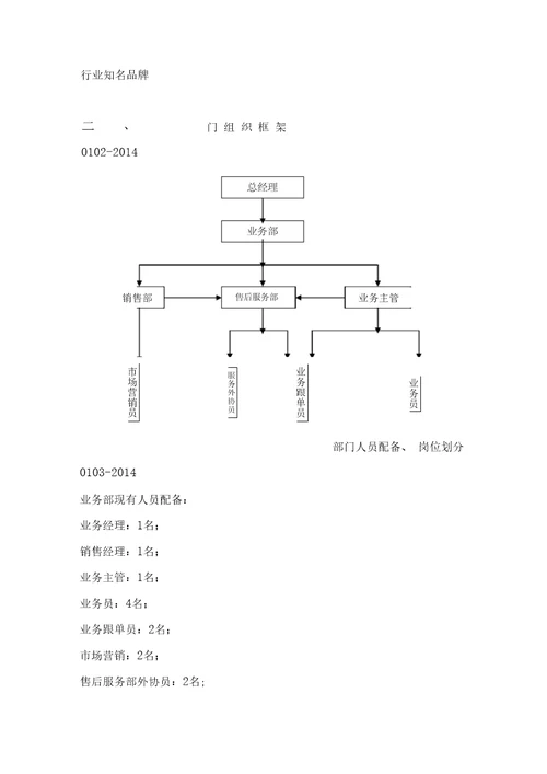 业务部门管理手册