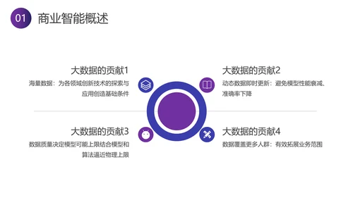 智能行业分析报告PPT模板