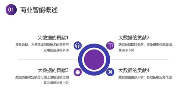 智能行业分析报告PPT模板