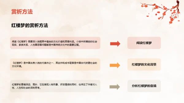 红色国风红楼梦故事解读PPT模板