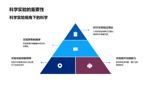 掌握科学实验