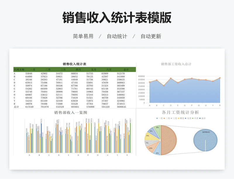 销售收入统计表模版