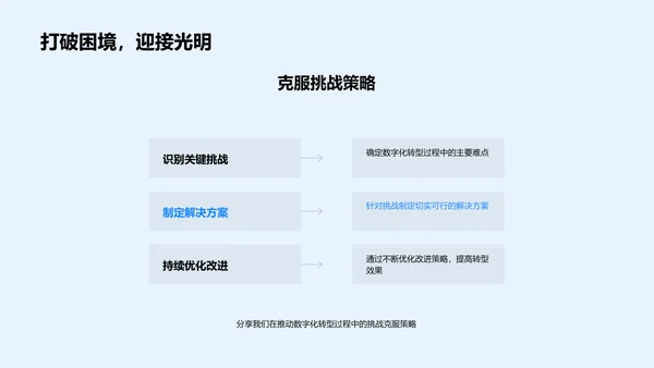 数字化转型引领者PPT模板