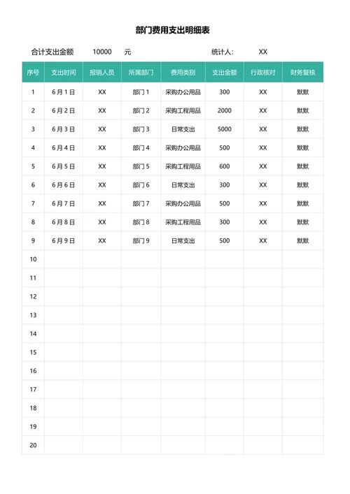 部门费用支出明细表