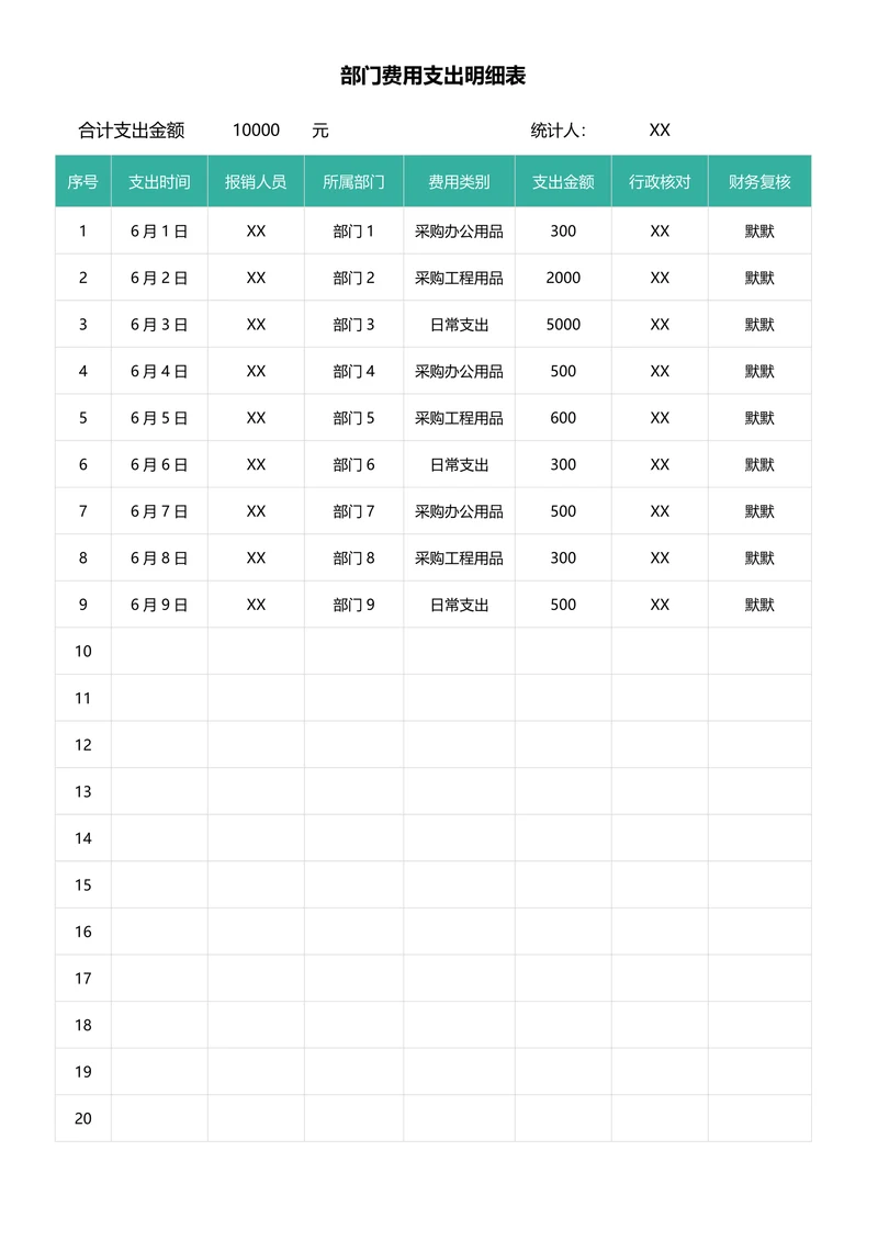 部门费用支出明细表
