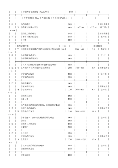 冶金工业建设工程预算定额说明.docx