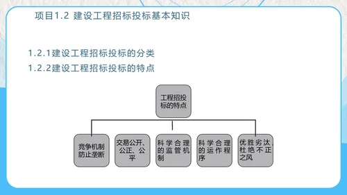 建设工程招投标与合同管理PPT模板