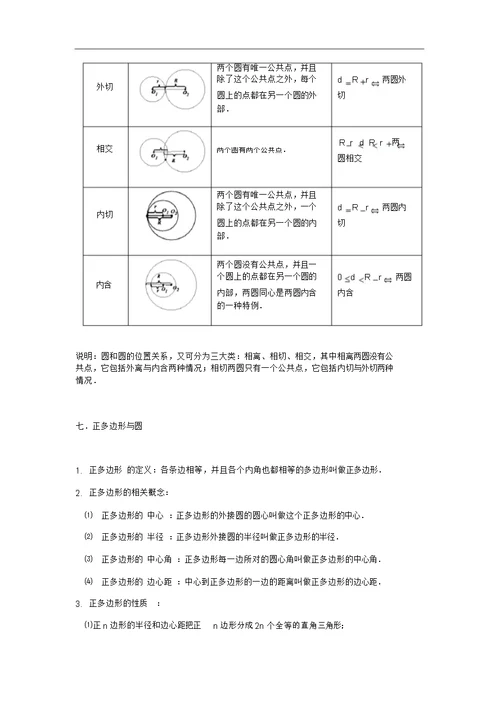 圆的知识点概念公式大全