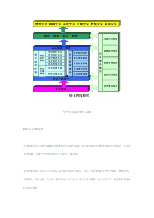 启明星辰公司等级保护三级系统设计方案.docx