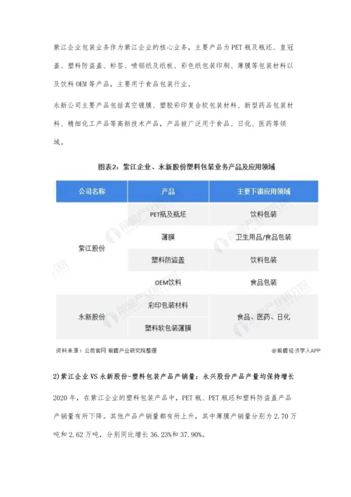 中国塑料包装行业龙头企业市场竞争格局分析-紫江企业VS永新股份.docx