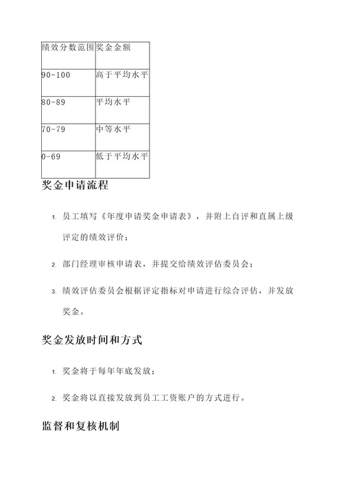 公司年度申请奖金方案