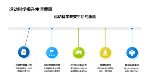 运动科学的探索之旅