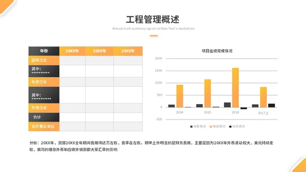 简约商务工程部年终总结项目工作总结述职报告ppt模板
