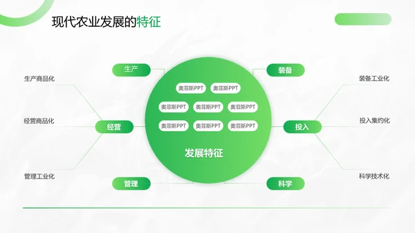 绿色简约商务风大学生毕业答辩