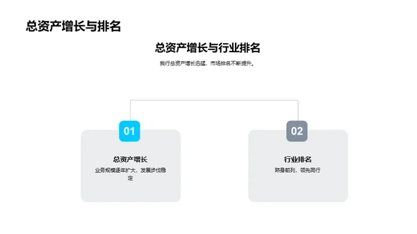 20XX年度银行业展望