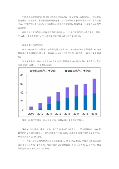 中国天然气历程一览