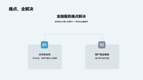 双十一金融营销策略