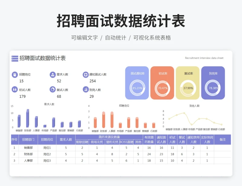招聘面试数据统计表