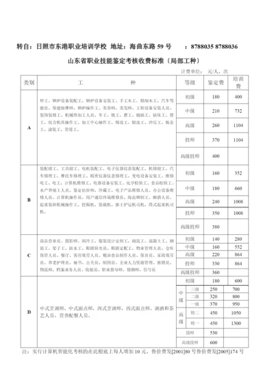 山东省职业技能鉴定考核收费标准(部分工种).docx