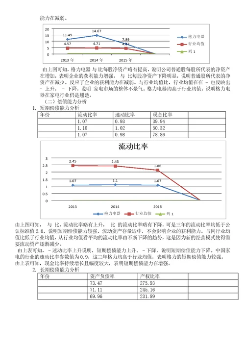 格力电器财务报告分析