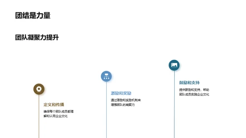 领航企业文化