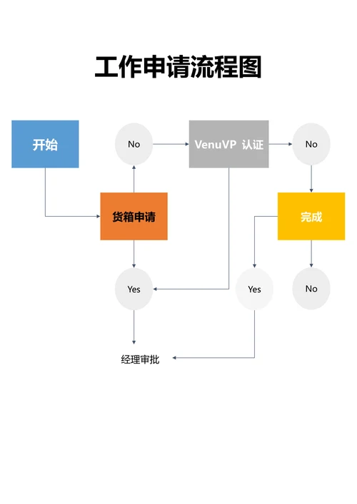 工作申请流程图