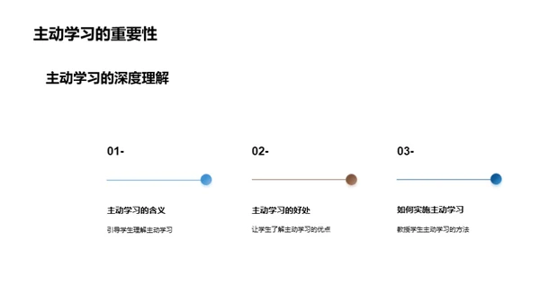 舞蹈中的互动教学