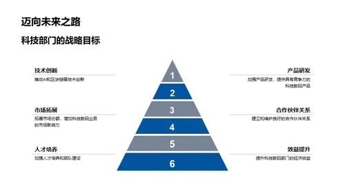 科技领域全景揭秘