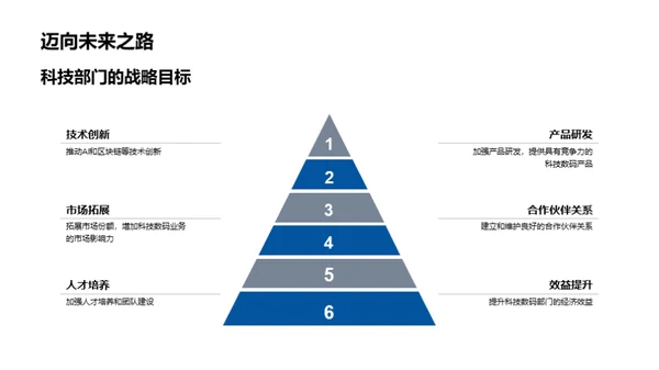 科技领域全景揭秘