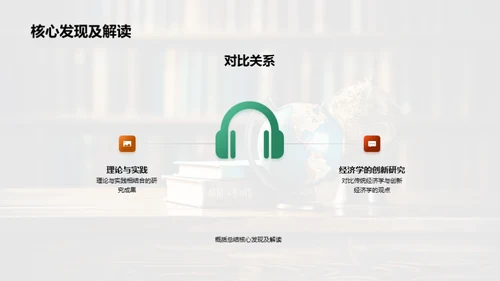 创新视角下的经济学