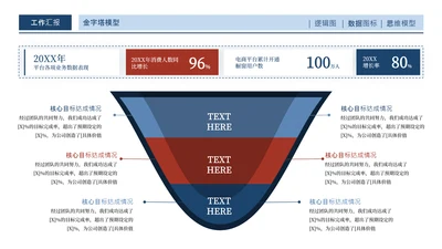 蓝橙色商务风工作汇报金字塔关系页