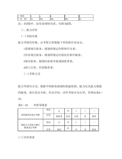 公司员工绩效考评