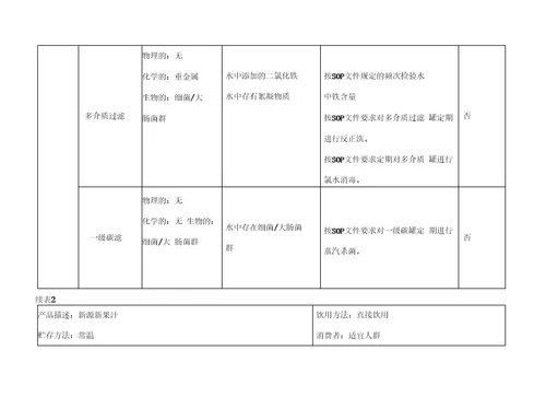 果汁饮料作业指导书合众饮料厂