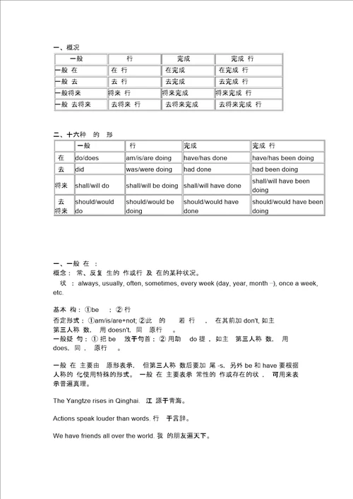 16种英语动词时态使用表