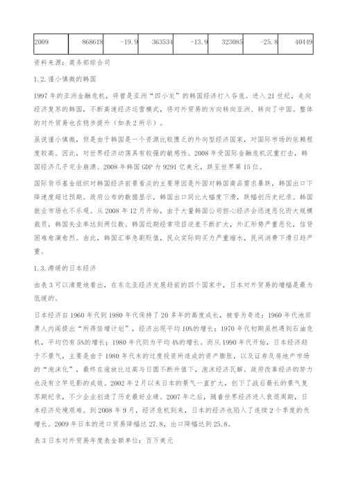 东北亚国际贸易发展的新态势.docx